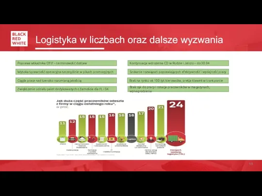 Logistyka w liczbach oraz dalsze wyzwania Brak rąk do pracy