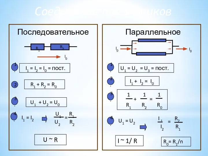 I0 Последовательное Параллельное I1 = I2 = I0 = пост.