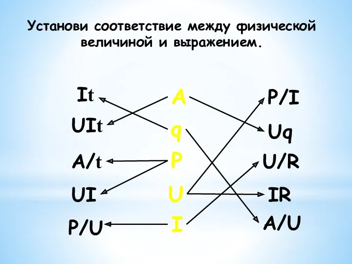 Установи соответствие между физической величиной и выражением. А q Р