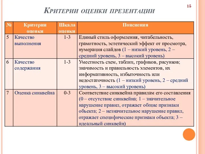 Критерии оценки презентации