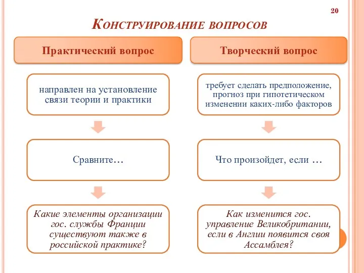 Конструирование вопросов направлен на установление связи теории и практики Сравните…