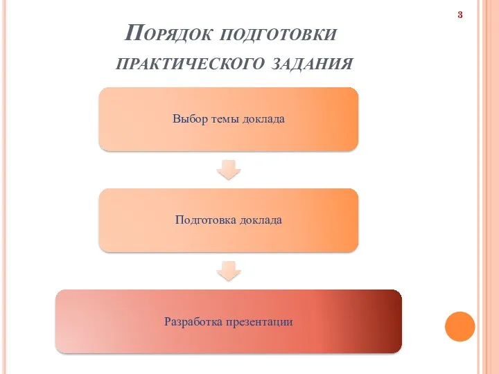 Порядок подготовки практического задания Выбор темы доклада Подготовка доклада Разработка презентации