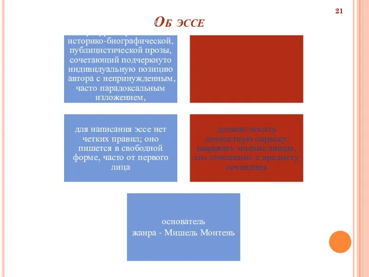 Об эссе жанр философской, литературно-критической, историко-биографической, публицистической прозы, сочетающий подчеркнуто