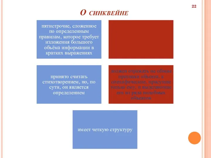 О синквейне пятистрочие, сложенное по определенным правилам, которое требует изложения