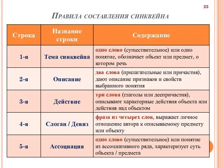 Правила составления синквейна