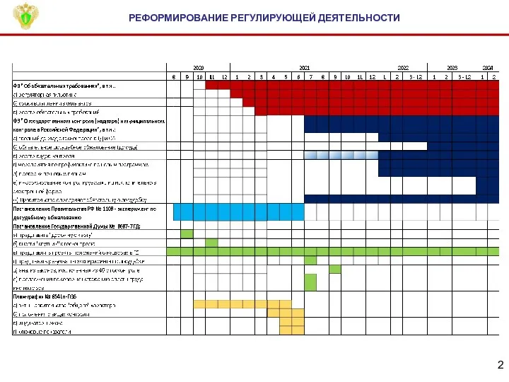 РЕФОРМИРОВАНИЕ РЕГУЛИРУЮЩЕЙ ДЕЯТЕЛЬНОСТИ