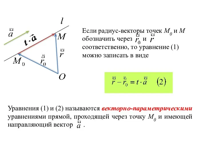 Если радиус-векторы точек М0 и М обозначить через и соответственно, то уравнение (1)