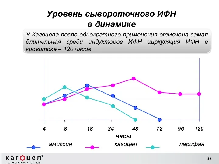 4 8 18 24 48 72 96 120 часы амиксин