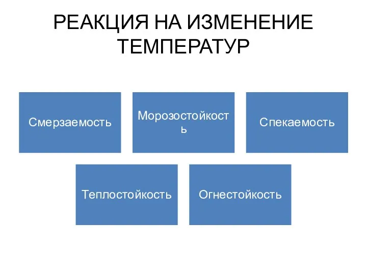 РЕАКЦИЯ НА ИЗМЕНЕНИЕ ТЕМПЕРАТУР