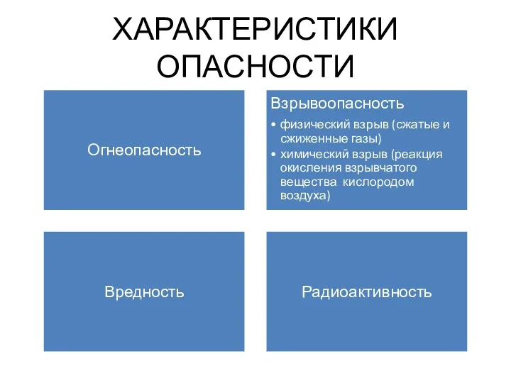 ХАРАКТЕРИСТИКИ ОПАСНОСТИ