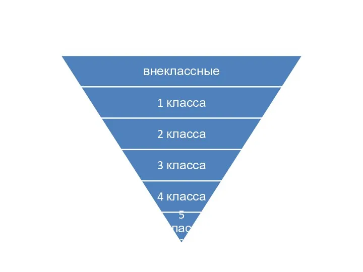 2.В зависимости от объема работы