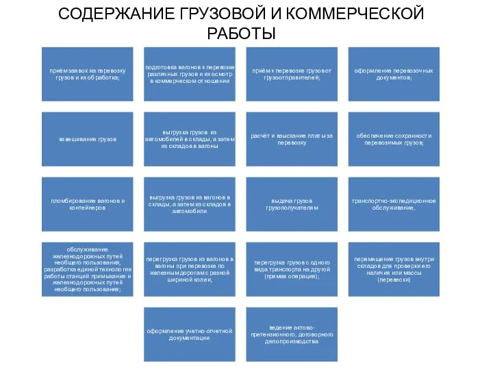 СОДЕРЖАНИЕ ГРУЗОВОЙ И КОММЕРЧЕСКОЙ РАБОТЫ