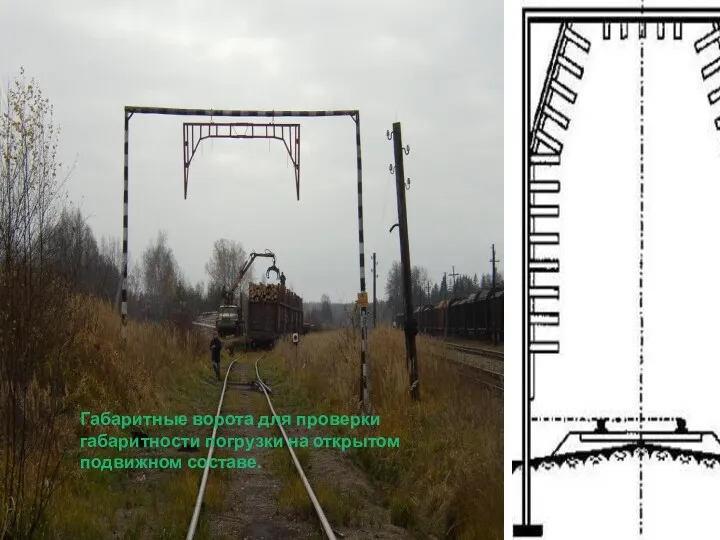 Габаритные ворота для проверки габаритности погрузки на открытом подвижном составе.