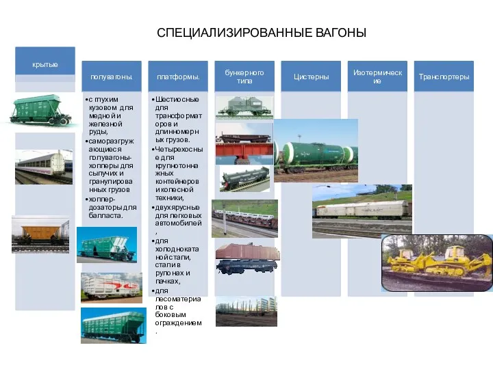 СПЕЦИАЛИЗИРОВАННЫЕ ВАГОНЫ