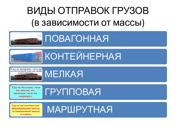 ВИДЫ ОТПРАВОК ГРУЗОВ (в зависимости от массы)