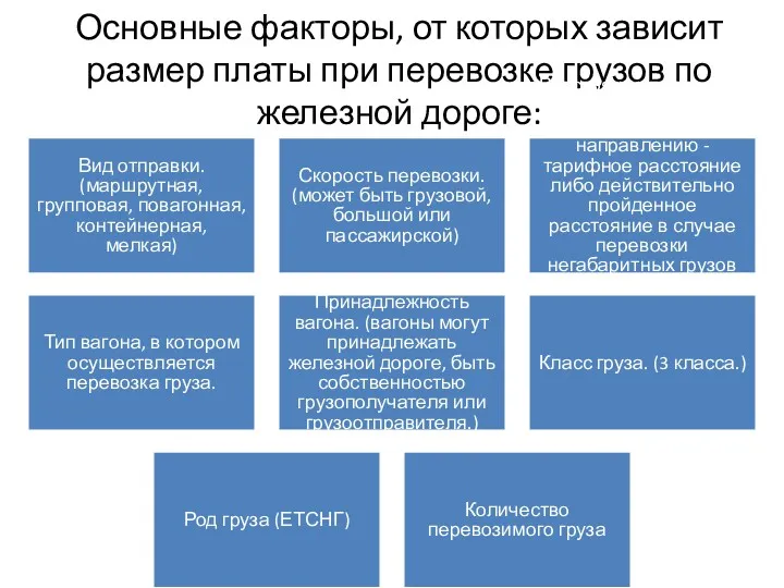 Основные факторы, от которых зависит размер платы при перевозке грузов