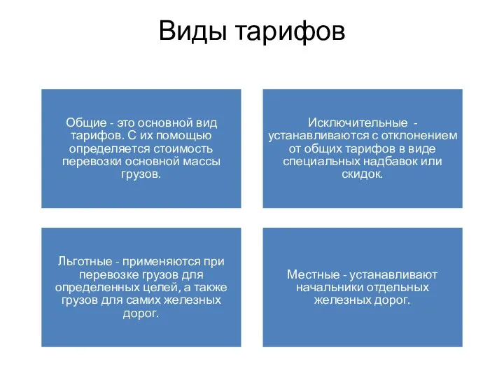 Виды тарифов Общие - это основной вид тарифов. С их