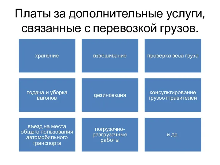 Платы за дополнительные услуги, связанные с перевозкой грузов. хранение взвешивание