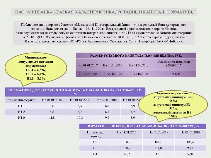 ПАО «МИНБАНК»: КРАТКАЯ ХАРАКТЕРИСТИКА, УСТАВНЫЙ КАПИТАЛ, НОРМАТИВЫ Публичное акционерное общество