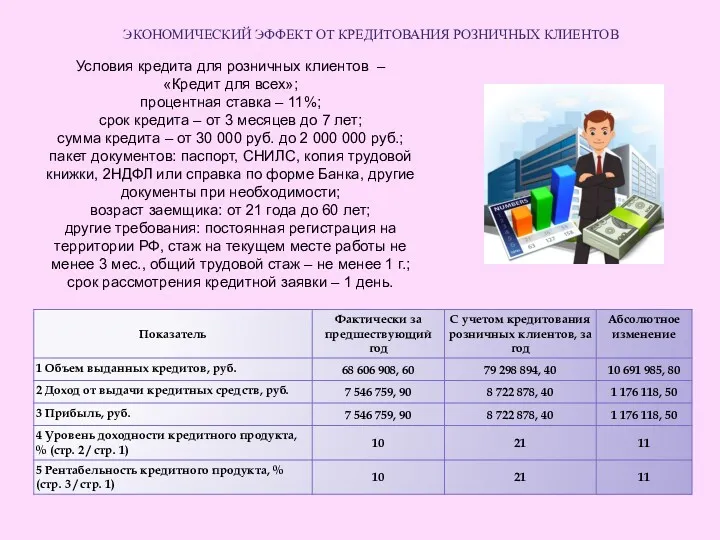 Условия кредита для розничных клиентов – «Кредит для всех»; процентная