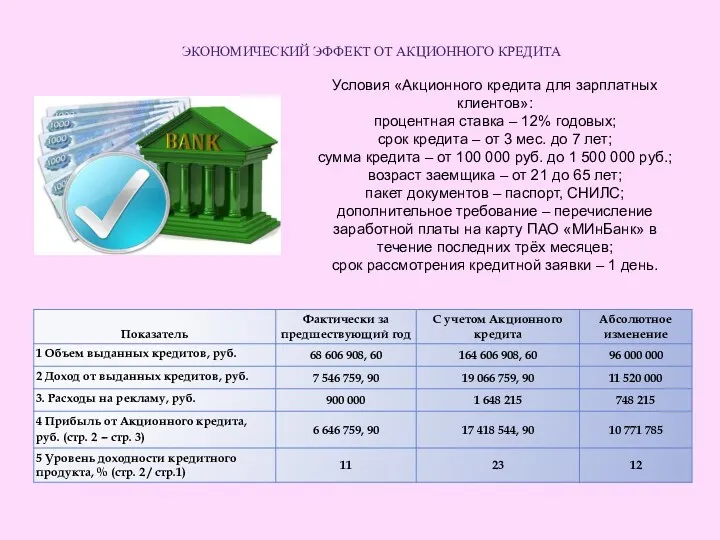 Условия «Акционного кредита для зарплатных клиентов»: процентная ставка – 12%