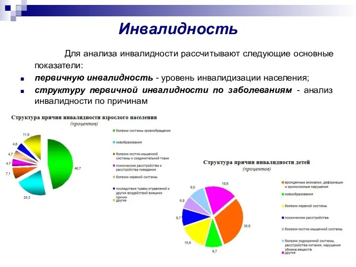 Инвалидность Для анализа инвалидности рассчитывают следующие основные показатели: первичную инвалидность