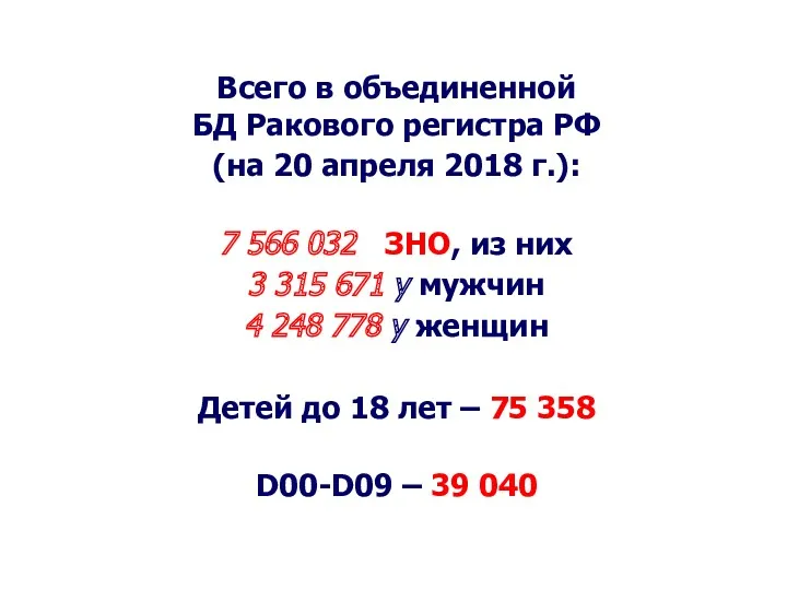 Всего в объединенной БД Ракового регистра РФ (на 20 апреля