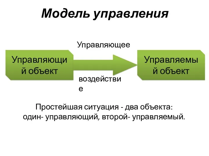 Модель управления Простейшая ситуация - два объекта: один- управляющий, второй- управляемый.