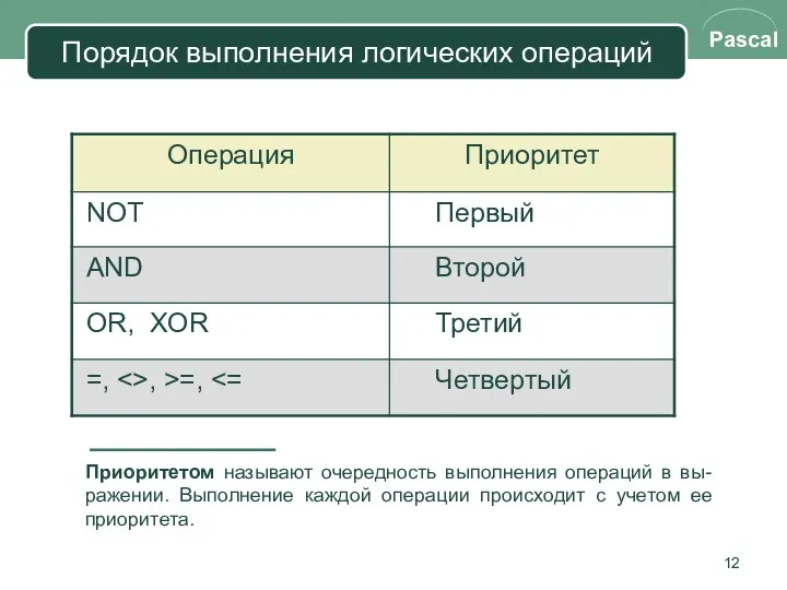 Порядок выполнения логических операций Приоритетом называют очередность выполнения операций в