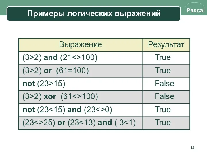 Примеры логических выражений