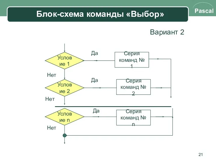 Блок-схема команды «Выбор» Вариант 2