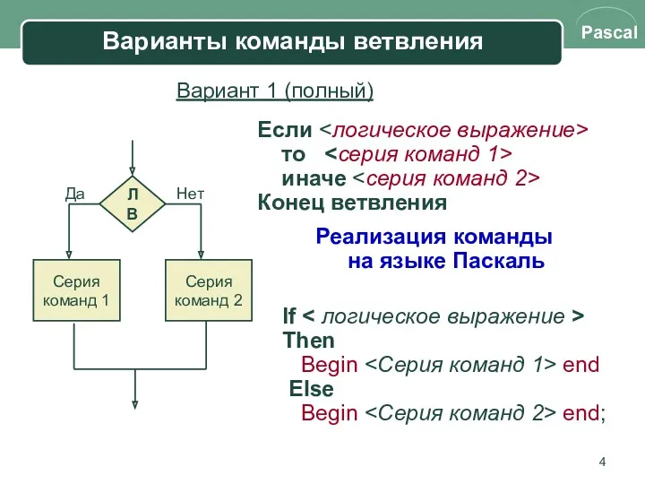 Варианты команды ветвления Если то иначе Конец ветвления Реализация команды