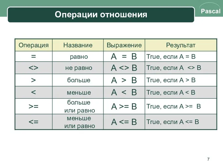 Операции отношения