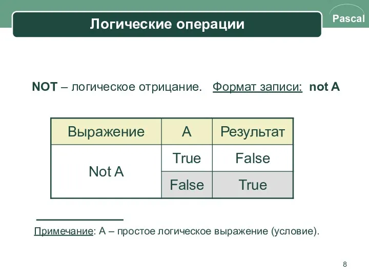 Логические операции NOT – логическое отрицание. Формат записи: not A