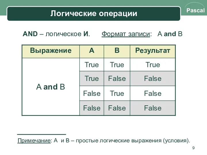 AND – логическое И. Формат записи: A and B Примечание: