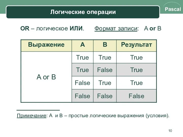 OR – логическое ИЛИ. Формат записи: A or B Примечание: