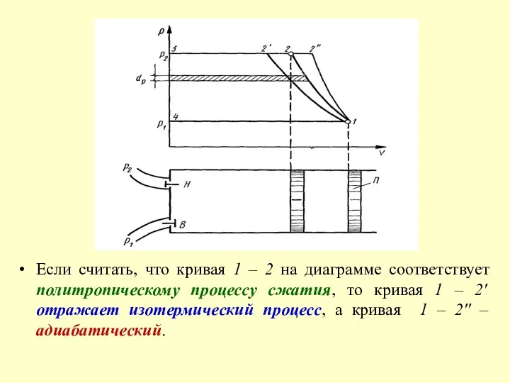 Если считать, что кривая 1 – 2 на диаграмме соответствует