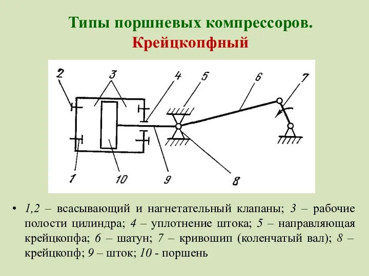 1,2 – всасывающий и нагнетательный клапаны; 3 – рабочие полости