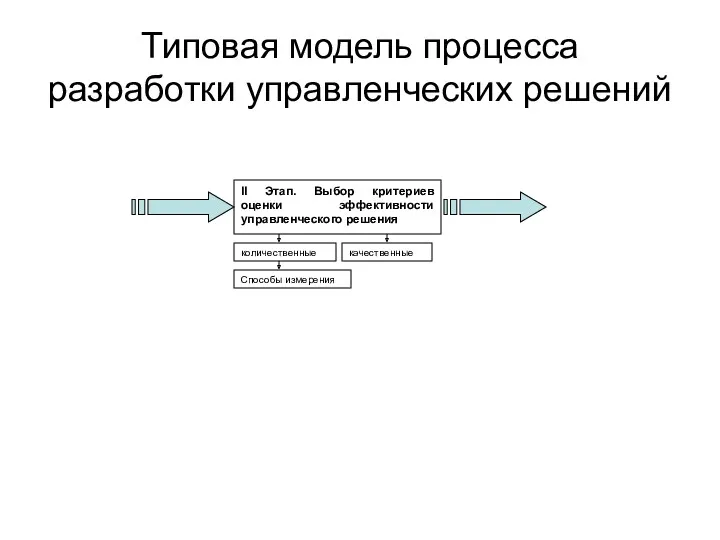 Типовая модель процесса разработки управленческих решений II Этап. Выбор критериев