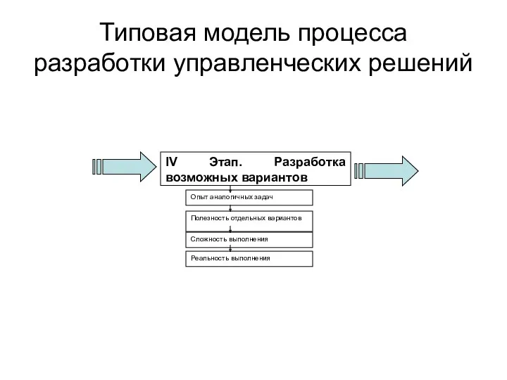 Типовая модель процесса разработки управленческих решений IV Этап. Разработка возможных