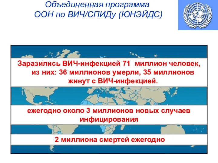 Объединенная программа ООН по ВИЧ/СПИДу (ЮНЭЙДС) Заразились ВИЧ-инфекцией 71 миллион