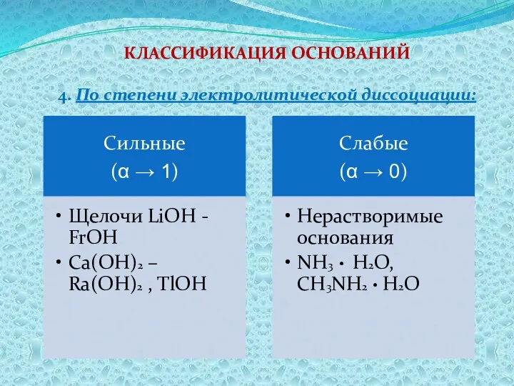 КЛАССИФИКАЦИЯ ОСНОВАНИЙ 4. По степени электролитической диссоциации: