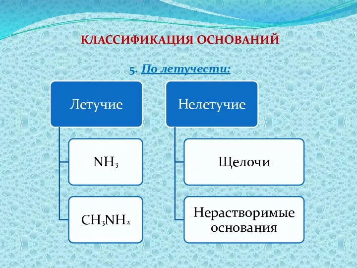 КЛАССИФИКАЦИЯ ОСНОВАНИЙ 5. По летучести: