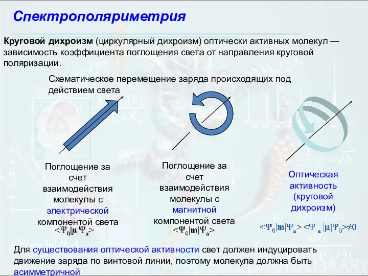 Круговой дихроизм (циркулярный дихроизм) оптически активных молекул — зависимость коэффициента