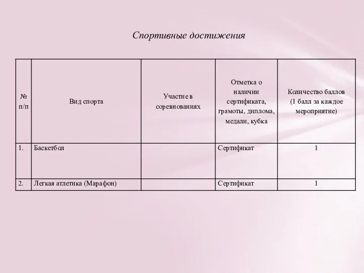 Спортивные достижения