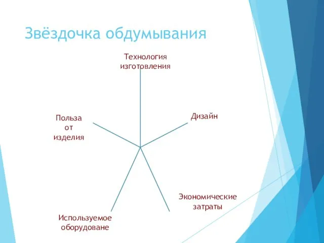 Звёздочка обдумывания Технология изготовления Дизайнн Экономические затраты Используемое оборудоване Польза от изделия