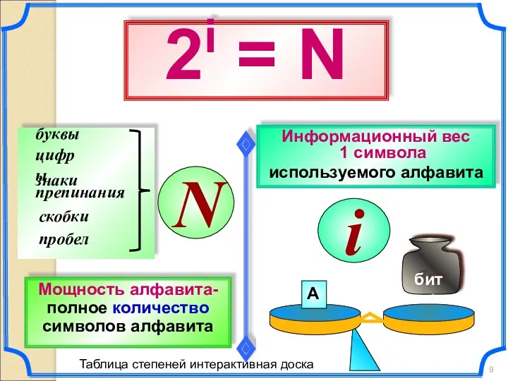 N Мощность алфавита- полное количество символов алфавита 2i = N