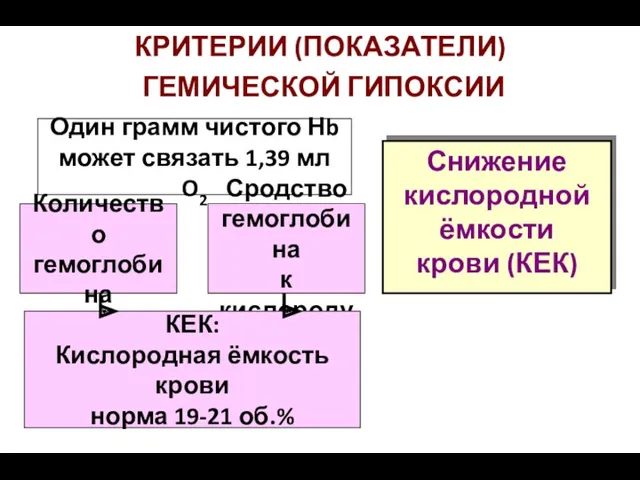 КРИТЕРИИ (ПОКАЗАТЕЛИ) ГЕМИЧЕСКОЙ ГИПОКСИИ Снижение кислородной ёмкости крови (КЕК) Количество