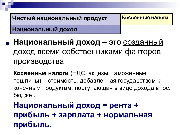 Национальный доход – это созданный доход всеми собственниками факторов производства.