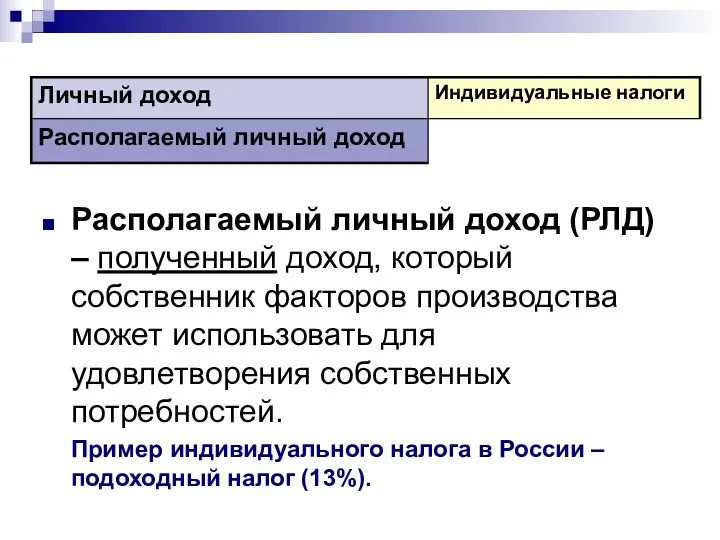 Располагаемый личный доход (РЛД) – полученный доход, который собственник факторов